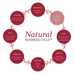 natural-business-cycle-revised-4-16-for-9-6-16-blog-post